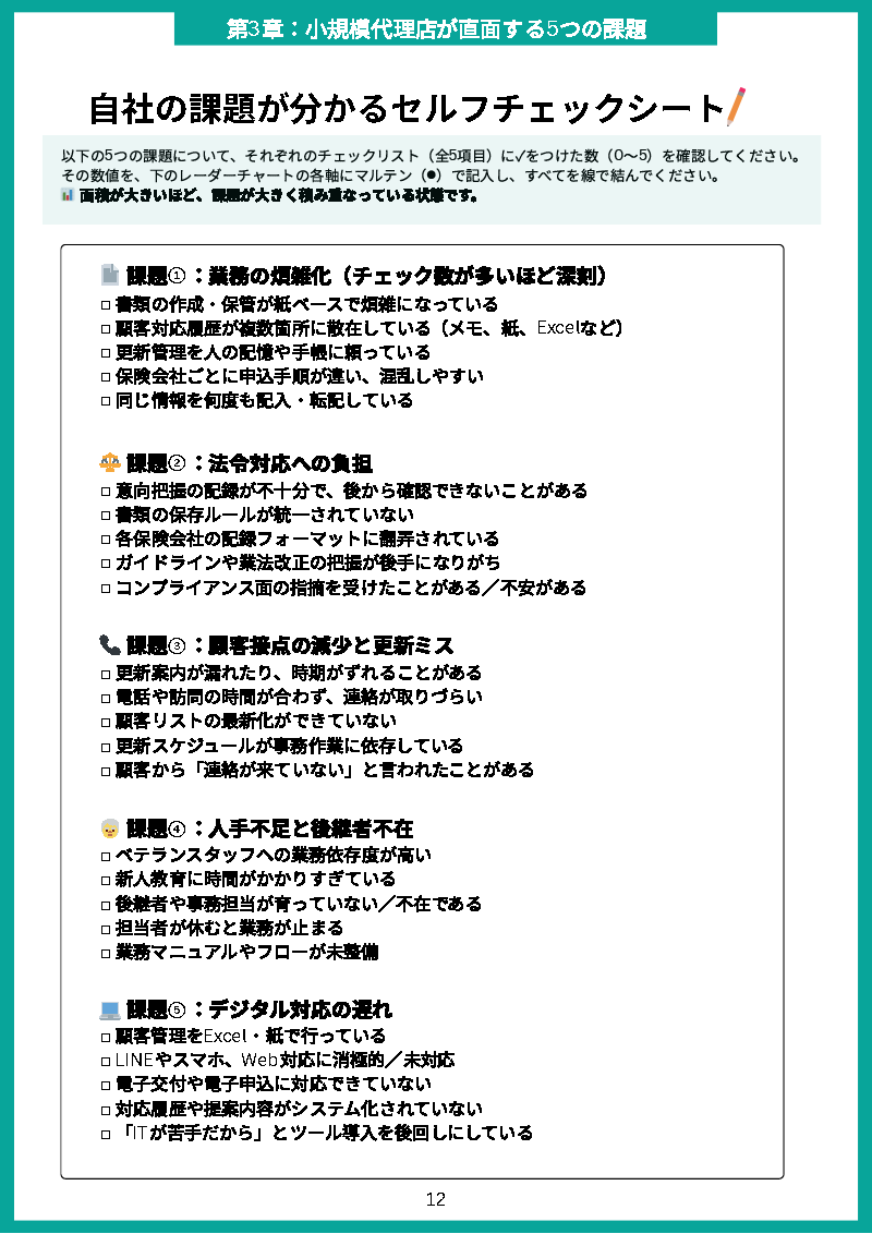 セルフチェック